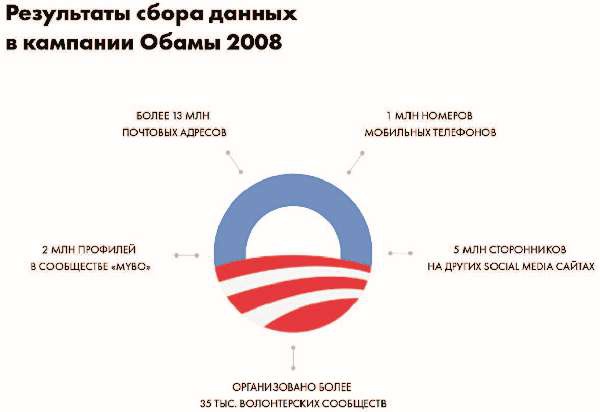 Власть над сетью. Как государство действует в интернете Власть над сетью. Как государство действует в интернете