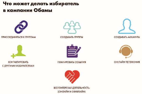 Власть над сетью. Как государство действует в интернете Власть над сетью. Как государство действует в интернете