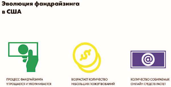 Власть над сетью. Как государство действует в интернете Власть над сетью. Как государство действует в интернете