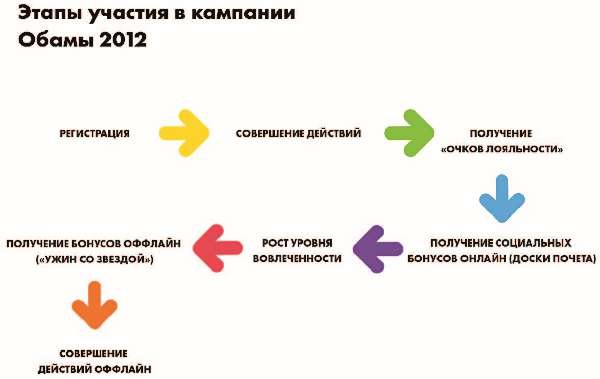 Власть над сетью. Как государство действует в интернете Власть над сетью. Как государство действует в интернете
