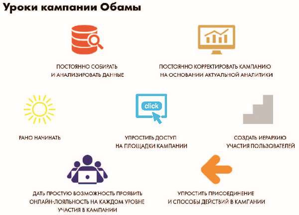 Власть над сетью. Как государство действует в интернете Власть над сетью. Как государство действует в интернете