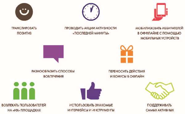 Власть над сетью. Как государство действует в интернете Власть над сетью. Как государство действует в интернете