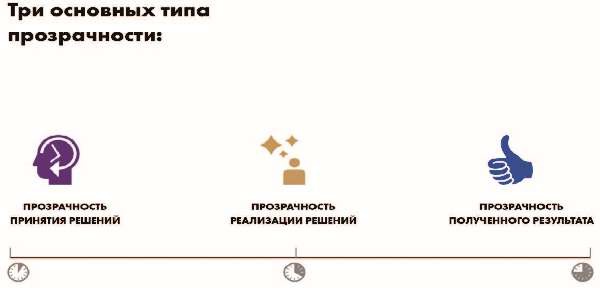 Власть над сетью. Как государство действует в интернете Власть над сетью. Как государство действует в интернете