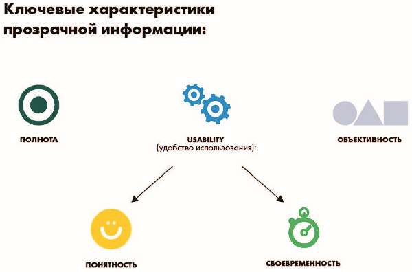 Власть над сетью. Как государство действует в интернете Власть над сетью. Как государство действует в интернете
