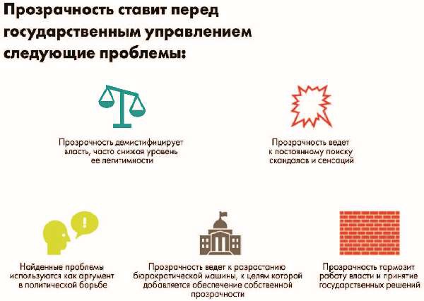 Власть над сетью. Как государство действует в интернете Власть над сетью. Как государство действует в интернете