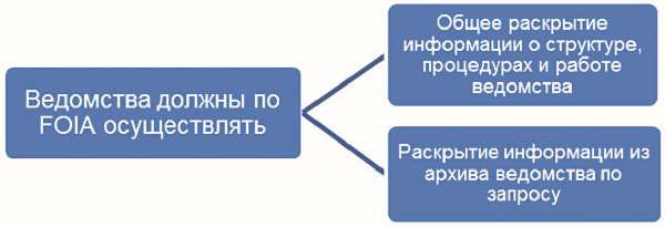 Власть над сетью. Как государство действует в интернете Власть над сетью. Как государство действует в интернете