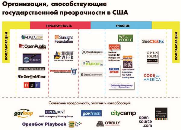 Власть над сетью. Как государство действует в интернете Власть над сетью. Как государство действует в интернете