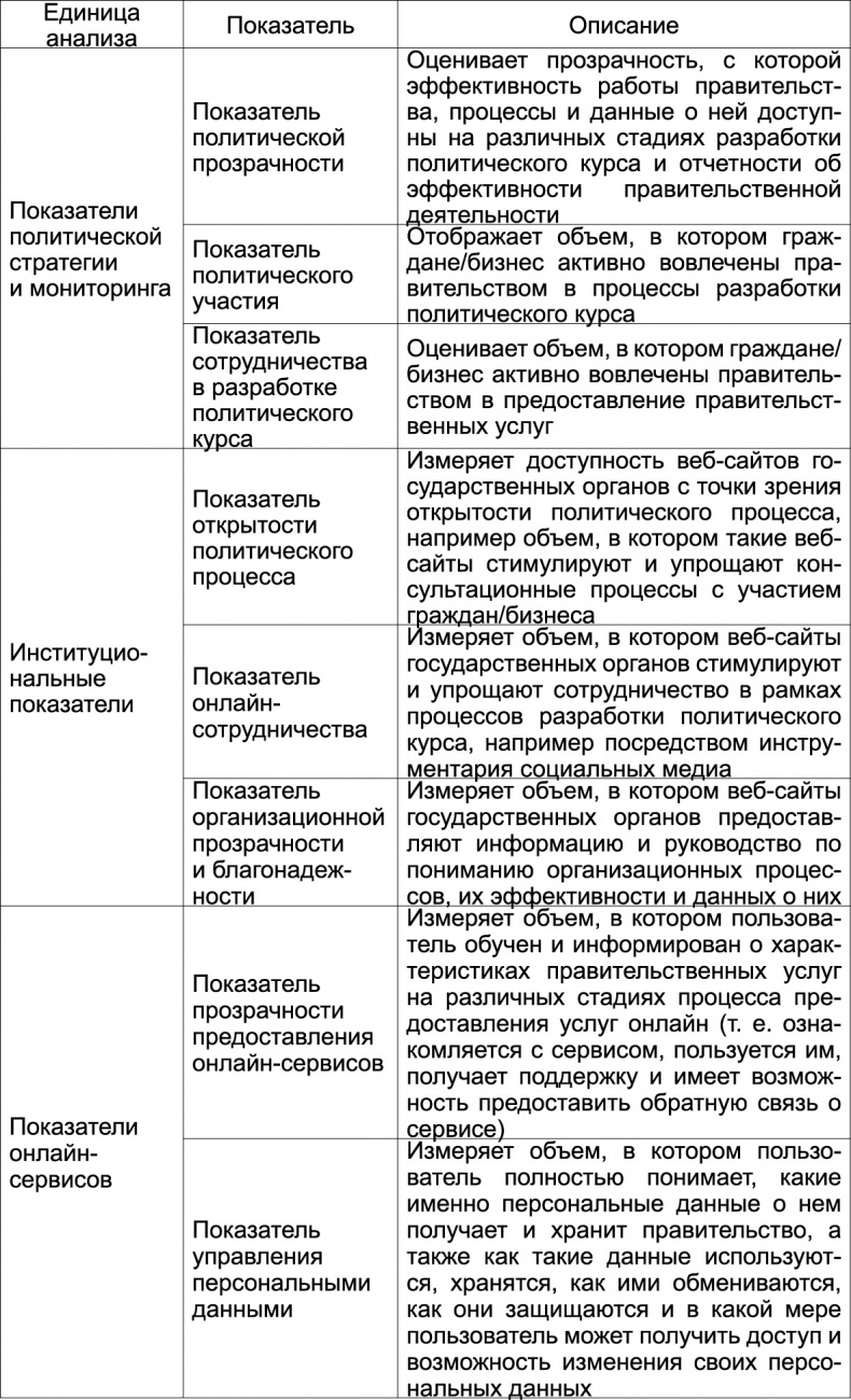 Власть над сетью. Как государство действует в интернете Власть над сетью. Как государство действует в интернете