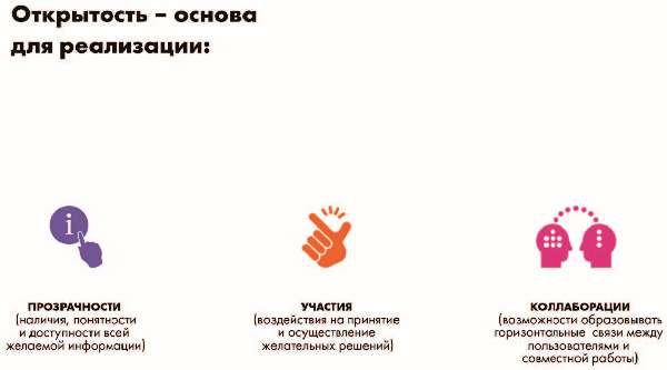 Власть над сетью. Как государство действует в интернете Власть над сетью. Как государство действует в интернете