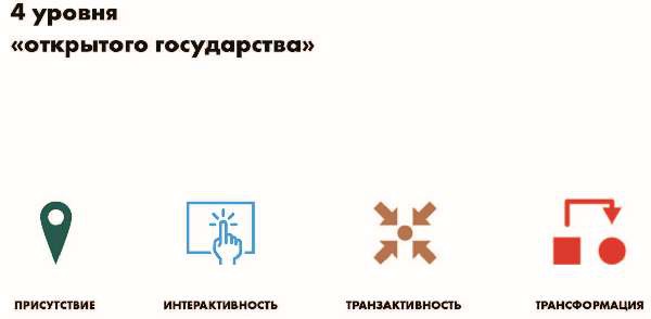 Власть над сетью. Как государство действует в интернете Власть над сетью. Как государство действует в интернете