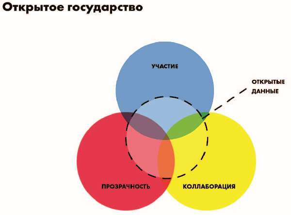 Власть над сетью. Как государство действует в интернете Власть над сетью. Как государство действует в интернете