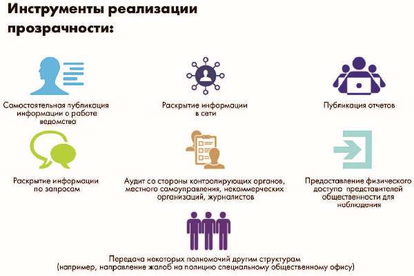Власть над сетью. Как государство действует в интернете Власть над сетью. Как государство действует в интернете