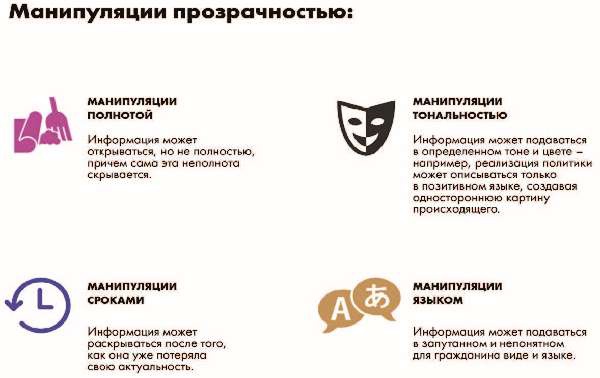 Власть над сетью. Как государство действует в интернете Власть над сетью. Как государство действует в интернете