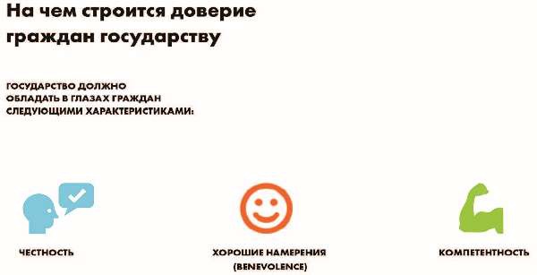 Власть над сетью. Как государство действует в интернете Власть над сетью. Как государство действует в интернете
