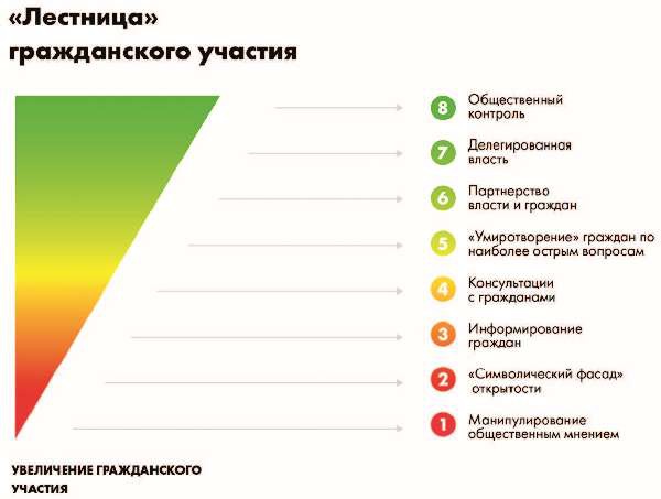 Власть над сетью. Как государство действует в интернете Власть над сетью. Как государство действует в интернете