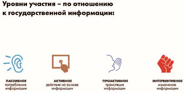 Власть над сетью. Как государство действует в интернете Власть над сетью. Как государство действует в интернете