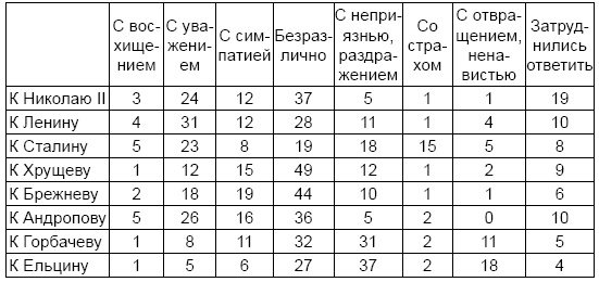 Юрий Андропов: реформатор или разрушитель? Юрий Андропов: реформатор или разрушитель?