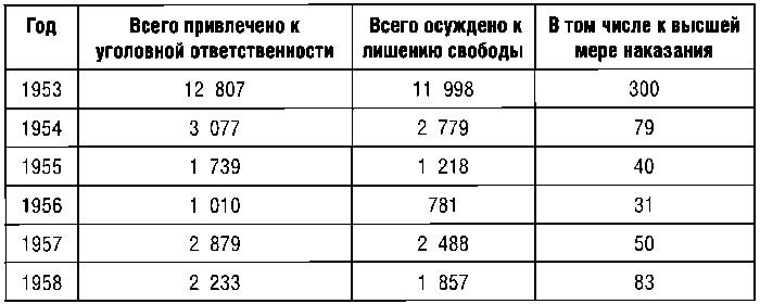 КГБ СССР 1954-1991. Тайны гибели Великой державы КГБ СССР 1954-1991. Тайны гибели Великой державы