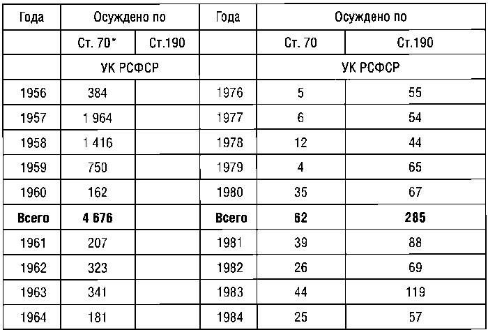 КГБ СССР 1954-1991. Тайны гибели Великой державы КГБ СССР 1954-1991. Тайны гибели Великой державы