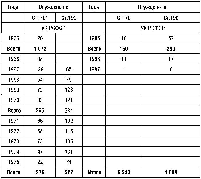 КГБ СССР 1954-1991. Тайны гибели Великой державы КГБ СССР 1954-1991. Тайны гибели Великой державы