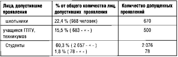 КГБ СССР 1954-1991. Тайны гибели Великой державы КГБ СССР 1954-1991. Тайны гибели Великой державы