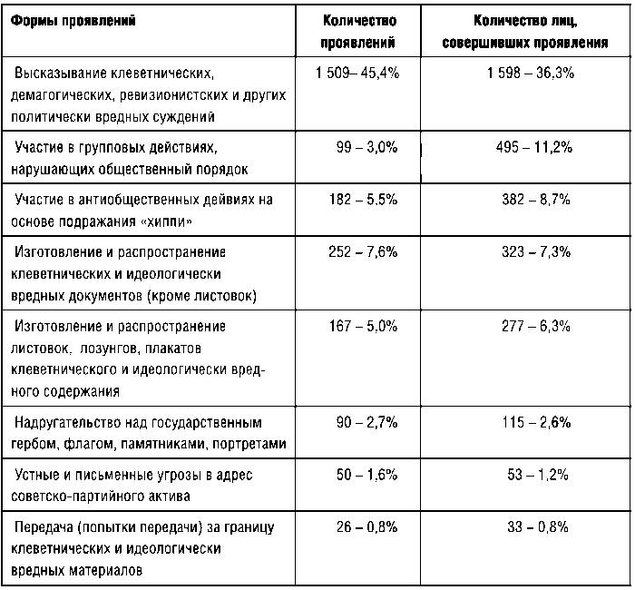КГБ СССР 1954-1991. Тайны гибели Великой державы КГБ СССР 1954-1991. Тайны гибели Великой державы