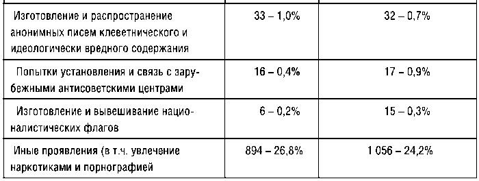 КГБ СССР 1954-1991. Тайны гибели Великой державы КГБ СССР 1954-1991. Тайны гибели Великой державы