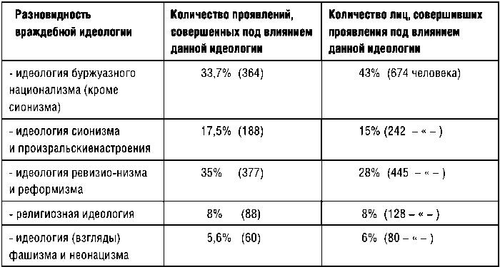 КГБ СССР 1954-1991. Тайны гибели Великой державы КГБ СССР 1954-1991. Тайны гибели Великой державы