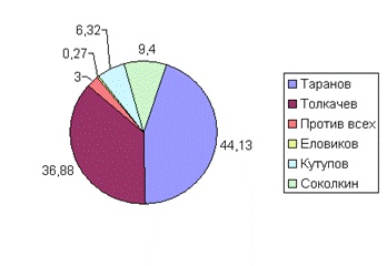 Уши машут ослом. Сумма политтехнологий Уши машут ослом. Сумма политтехнологий