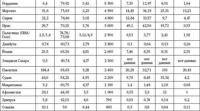Россия и Ближний Восток. Котел с неприятностями Россия и Ближний Восток. Котел с неприятностями