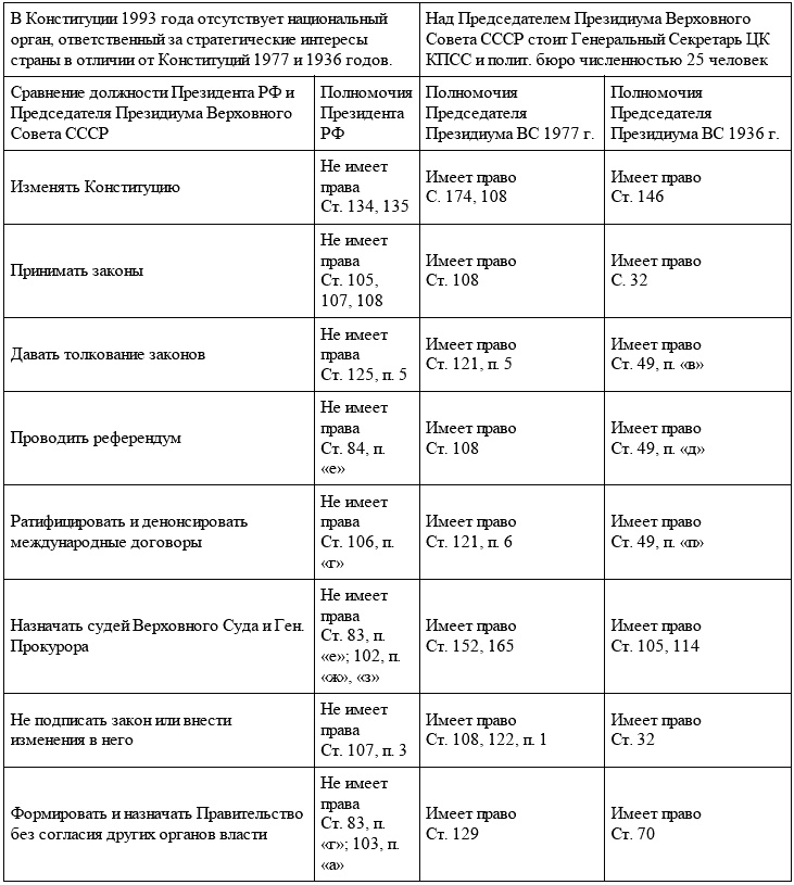 Национально-освободительное движение в России. Русский код развития Национально-освободительное движение в России. Русский код развития
