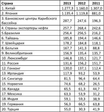 Америка против России. Агония финансовой пирамиды ФРС. Рэкет и экспроприации Вашингтонского обкома Америка против России. Агония финансовой пирамиды ФРС. Рэкет и экспроприации Вашингтонского обкома