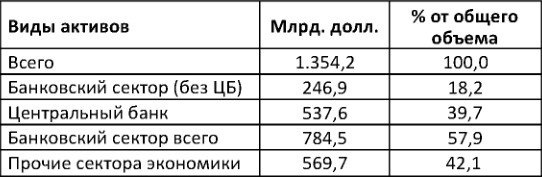 Америка против России. Агония финансовой пирамиды ФРС. Рэкет и экспроприации Вашингтонского обкома Америка против России. Агония финансовой пирамиды ФРС. Рэкет и экспроприации Вашингтонского обкома