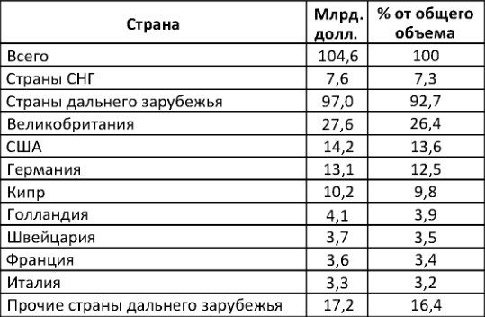 Америка против России. Агония финансовой пирамиды ФРС. Рэкет и экспроприации Вашингтонского обкома Америка против России. Агония финансовой пирамиды ФРС. Рэкет и экспроприации Вашингтонского обкома