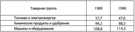 Экономическая война против России и сталинская индустриализация Экономическая война против России и сталинская индустриализация