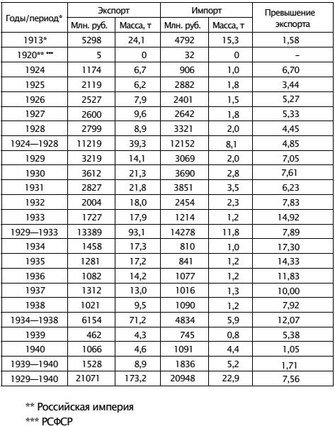 Экономическая война против России и сталинская индустриализация Экономическая война против России и сталинская индустриализация