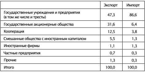 Экономическая война против России и сталинская индустриализация Экономическая война против России и сталинская индустриализация