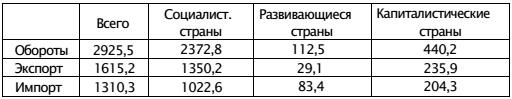 Экономическая война против России и сталинская индустриализация Экономическая война против России и сталинская индустриализация