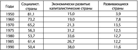 Экономическая война против России и сталинская индустриализация Экономическая война против России и сталинская индустриализация