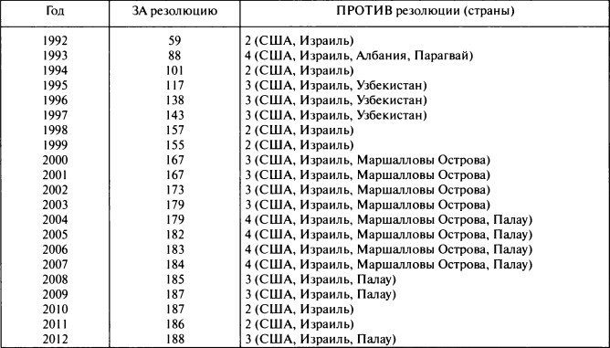 Смертоносный экспорт Америки - демократия. Правда о внешней политике США и многом другом Смертоносный экспорт Америки - демократия. Правда о внешней политике США и многом другом