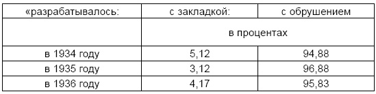 Допросы сионских мудрецов. Мифы и личности мировой революции Допросы сионских мудрецов. Мифы и личности мировой революции