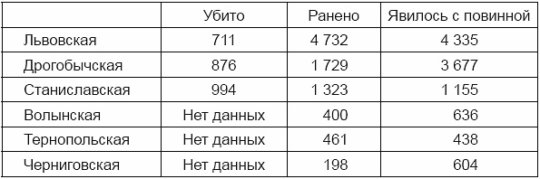 Бандера и бандеровщина Бандера и бандеровщина