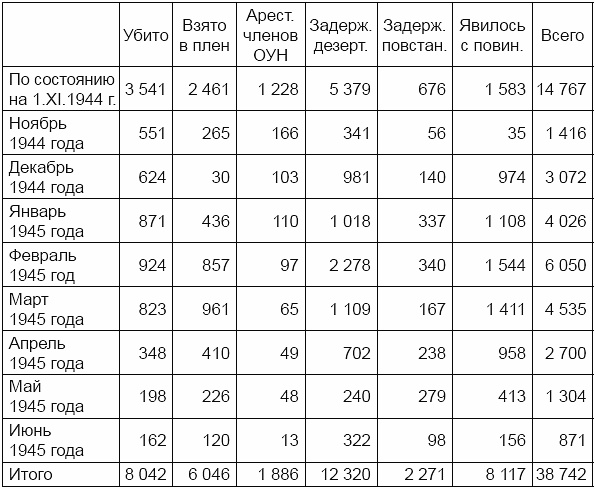 Бандера и бандеровщина Бандера и бандеровщина