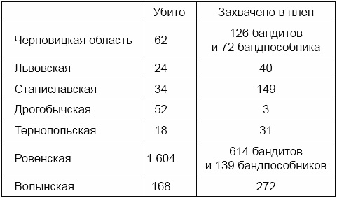 Бандера и бандеровщина Бандера и бандеровщина