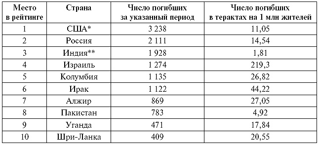 "Моссад" и другие спецслужбы Израиля "Моссад" и другие спецслужбы Израиля