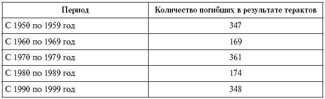 "Моссад" и другие спецслужбы Израиля "Моссад" и другие спецслужбы Израиля