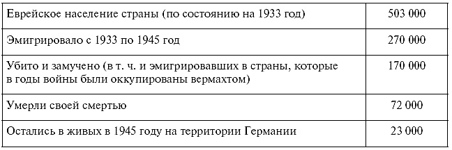 "Моссад" и другие спецслужбы Израиля "Моссад" и другие спецслужбы Израиля