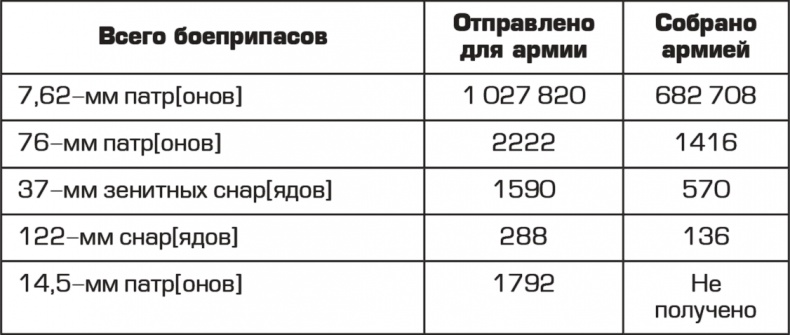 "Смерть шпионам!" Военная контрразведка СМЕРШ в годы Великой Отечественной войны "Смерть шпионам!" Военная контрразведка СМЕРШ в годы Великой Отечественной войны