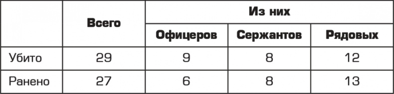 "Смерть шпионам!" Военная контрразведка СМЕРШ в годы Великой Отечественной войны "Смерть шпионам!" Военная контрразведка СМЕРШ в годы Великой Отечественной войны