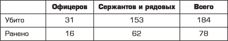 "Смерть шпионам!" Военная контрразведка СМЕРШ в годы Великой Отечественной войны "Смерть шпионам!" Военная контрразведка СМЕРШ в годы Великой Отечественной войны